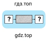 Пример с цифрами 2, 6, 8, 3
