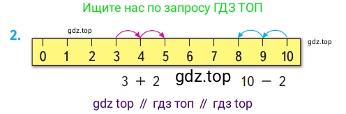 ГДЗ Математика, 1 класс Учебник, авторы: Моро Мария Игнатьевна, Волкова Светлана Ивановна, Степанова Светлана Вячеславовна, издательство Просвещение, Москва, 2023, белого цвета, Часть 1, страница 84, номер 2, Условие