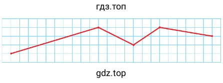 Ломанная красная линия