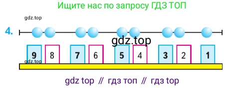 ГДЗ Математика, 1 класс Учебник, авторы: Моро Мария Игнатьевна, Волкова Светлана Ивановна, Степанова Светлана Вячеславовна, издательство Просвещение, Москва, 2023, белого цвета, Часть 1, страница 94, номер 4, Условие
