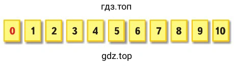 Карточки с числами от 0 до 10 выставлены в ряд