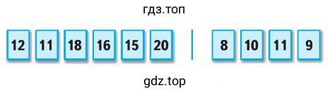 Карточки с числами