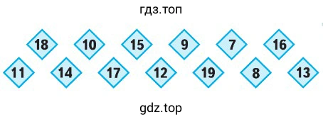 Числа: 18, 10, 15, 9, 7, 16, 11, 14, 17, 12, 19, 8, 13