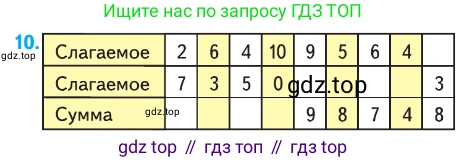 ГДЗ Математика, 1 класс Учебник, авторы: Моро Мария Игнатьевна, Волкова Светлана Ивановна, Степанова Светлана Вячеславовна, издательство Просвещение, Москва, 2023, белого цвета, Часть 2, страница 103, номер 10, Условие