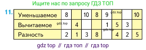 ГДЗ Математика, 1 класс Учебник, авторы: Моро Мария Игнатьевна, Волкова Светлана Ивановна, Степанова Светлана Вячеславовна, издательство Просвещение, Москва, 2023, белого цвета, Часть 2, страница 103, номер 11, Условие