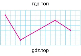 Красная ломанная линия