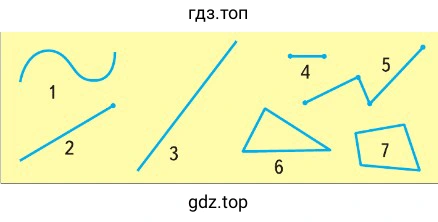 Фигуры