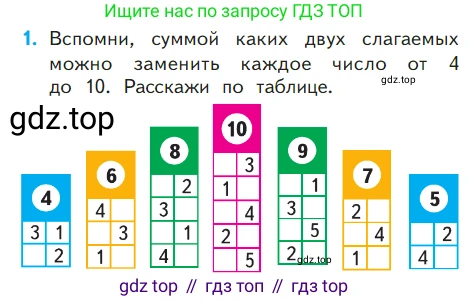 ГДЗ Математика, 1 класс Учебник, авторы: Моро Мария Игнатьевна, Волкова Светлана Ивановна, Степанова Светлана Вячеславовна, издательство Просвещение, Москва, 2023, белого цвета, Часть 2, страница 17, номер 1, Условие