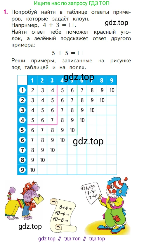 ГДЗ Математика, 1 класс Учебник, авторы: Моро Мария Игнатьевна, Волкова Светлана Ивановна, Степанова Светлана Вячеславовна, издательство Просвещение, Москва, 2023, белого цвета, Часть 2, страница 22, номер 1, Условие