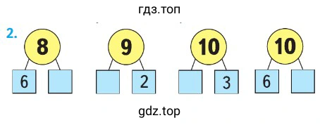 Упражнение 2