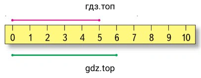 Линейка 10 см, красная линия 5 см, зеленая линия 6 см 