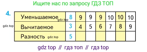 ГДЗ Математика, 1 класс Учебник, авторы: Моро Мария Игнатьевна, Волкова Светлана Ивановна, Степанова Светлана Вячеславовна, издательство Просвещение, Москва, 2023, белого цвета, Часть 2, страница 35, номер 4, Условие