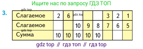 ГДЗ Математика, 1 класс Учебник, авторы: Моро Мария Игнатьевна, Волкова Светлана Ивановна, Степанова Светлана Вячеславовна, издательство Просвещение, Москва, 2023, белого цвета, Часть 2, страница 60, номер 3, Условие
