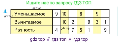 ГДЗ Математика, 1 класс Учебник, авторы: Моро Мария Игнатьевна, Волкова Светлана Ивановна, Степанова Светлана Вячеславовна, издательство Просвещение, Москва, 2023, белого цвета, Часть 2, страница 61, номер 4, Условие