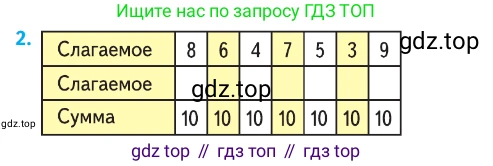 ГДЗ Математика, 1 класс Учебник, авторы: Моро Мария Игнатьевна, Волкова Светлана Ивановна, Степанова Светлана Вячеславовна, издательство Просвещение, Москва, 2023, белого цвета, Часть 2, страница 64, номер 2, Условие