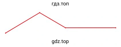 Красная ломанная линия