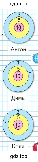 Мишени по которым стреляли Антон, Коля и Дима