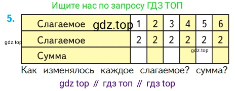ГДЗ Математика, 1 класс Учебник, авторы: Моро Мария Игнатьевна, Волкова Светлана Ивановна, Степанова Светлана Вячеславовна, издательство Просвещение, Москва, 2023, белого цвета, Часть 2, страница 71, номер 5, Условие