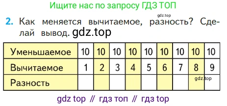 ГДЗ Математика, 1 класс Учебник, авторы: Моро Мария Игнатьевна, Волкова Светлана Ивановна, Степанова Светлана Вячеславовна, издательство Просвещение, Москва, 2023, белого цвета, Часть 2, страница 73, номер 2, Условие
