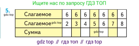 ГДЗ Математика, 1 класс Учебник, авторы: Моро Мария Игнатьевна, Волкова Светлана Ивановна, Степанова Светлана Вячеславовна, издательство Просвещение, Москва, 2023, белого цвета, Часть 2, страница 86, номер 5, Условие