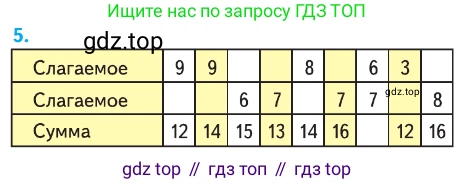 ГДЗ Математика, 1 класс Учебник, авторы: Моро Мария Игнатьевна, Волкова Светлана Ивановна, Степанова Светлана Вячеславовна, издательство Просвещение, Москва, 2023, белого цвета, Часть 2, страница 88, номер 5, Условие