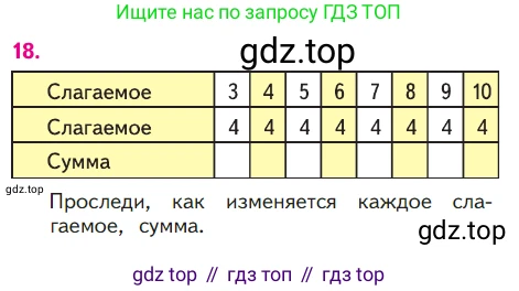 ГДЗ Математика, 1 класс Учебник, авторы: Моро Мария Игнатьевна, Волкова Светлана Ивановна, Степанова Светлана Вячеславовна, издательство Просвещение, Москва, 2023, белого цвета, Часть 2, страница 94, номер 18, Условие
