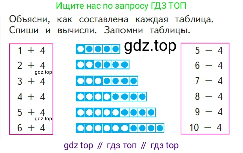 ГДЗ Математика, 1 класс Учебник, авторы: Моро Мария Игнатьевна, Волкова Светлана Ивановна, Степанова Светлана Вячеславовна, издательство Просвещение, Москва, 2023, белого цвета, Часть 2, страница 12, Условие