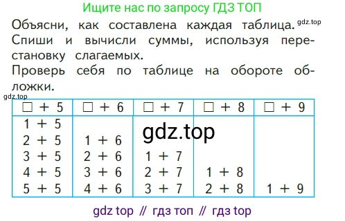 ГДЗ Математика, 1 класс Учебник, авторы: Моро Мария Игнатьевна, Волкова Светлана Ивановна, Степанова Светлана Вячеславовна, издательство Просвещение, Москва, 2023, белого цвета, Часть 2, страница 16, Условие