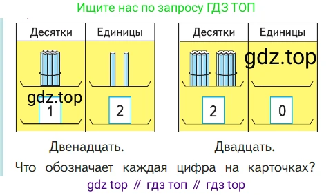 ГДЗ Математика, 1 класс Учебник, авторы: Моро Мария Игнатьевна, Волкова Светлана Ивановна, Степанова Светлана Вячеславовна, издательство Просвещение, Москва, 2023, белого цвета, Часть 2, страница 50, Условие