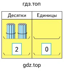 Палочки: 1 десяток, 0 единиц