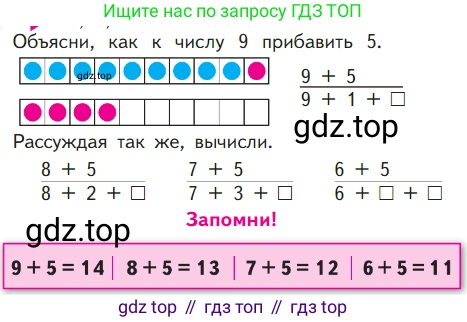 ГДЗ Математика, 1 класс Учебник, авторы: Моро Мария Игнатьевна, Волкова Светлана Ивановна, Степанова Светлана Вячеславовна, издательство Просвещение, Москва, 2023, белого цвета, Часть 2, страница 68, Условие