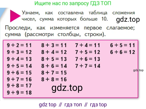 ГДЗ Математика, 1 класс Учебник, авторы: Моро Мария Игнатьевна, Волкова Светлана Ивановна, Степанова Светлана Вячеславовна, издательство Просвещение, Москва, 2023, белого цвета, Часть 2, страница 72, Условие
