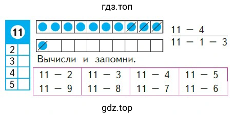 Объясни, как из числа 11 вычесть 4