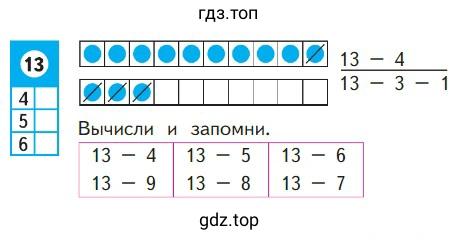Объясни, как из числа 13 вычесть 4