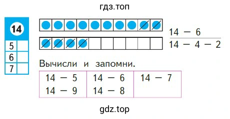 Объясни, как из числа 14 вычесть 6