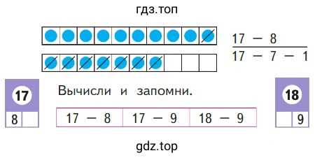 Объясни, как из числа 17 вычесть 8