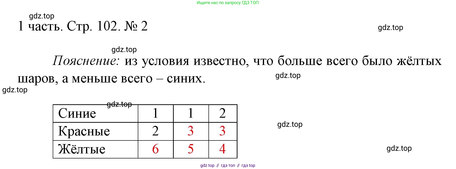 ГДЗ Математика, 1 класс Учебник, авторы: Моро Мария Игнатьевна, Волкова Светлана Ивановна, Степанова Светлана Вячеславовна, издательство Просвещение, Москва, 2023, белого цвета, Часть 1, страница 102, номер 2, Решение