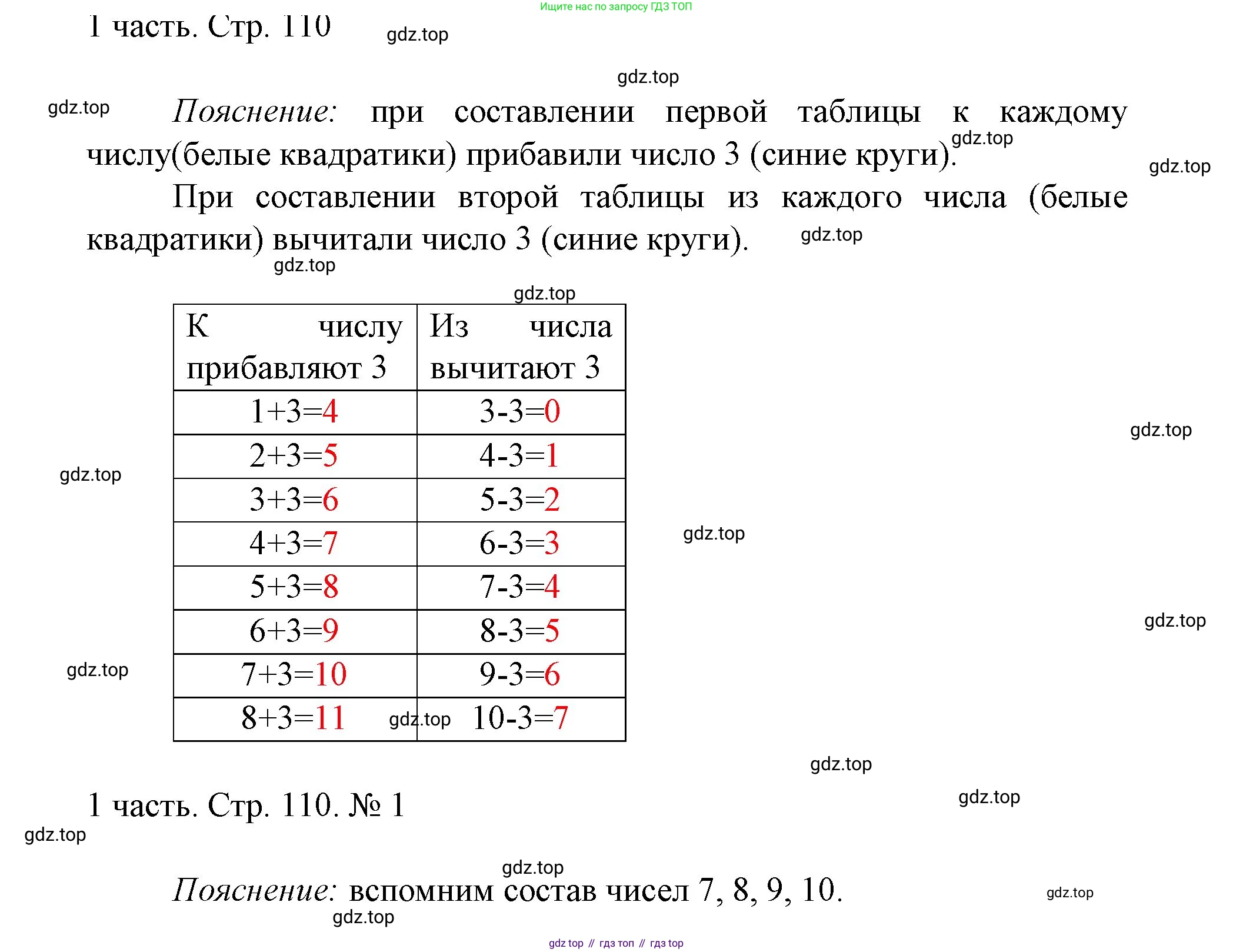 ГДЗ Математика, 1 класс Учебник, авторы: Моро Мария Игнатьевна, Волкова Светлана Ивановна, Степанова Светлана Вячеславовна, издательство Просвещение, Москва, 2023, белого цвета, Часть 1, страница 110, номер 1, Решение
