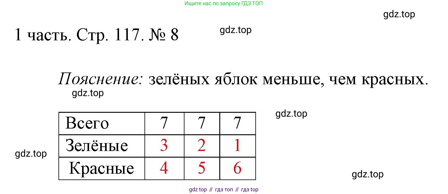 ГДЗ Математика, 1 класс Учебник, авторы: Моро Мария Игнатьевна, Волкова Светлана Ивановна, Степанова Светлана Вячеславовна, издательство Просвещение, Москва, 2023, белого цвета, Часть 1, страница 117, номер 8, Решение