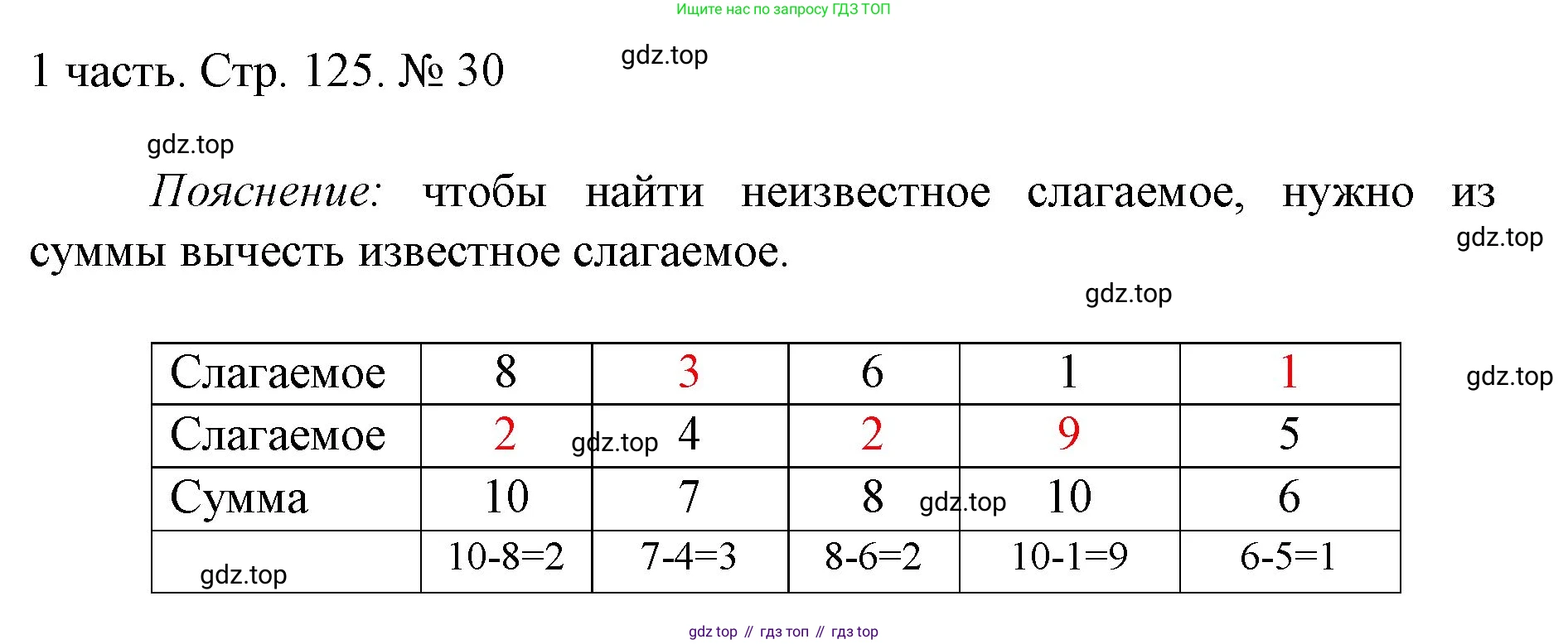 ГДЗ Математика, 1 класс Учебник, авторы: Моро Мария Игнатьевна, Волкова Светлана Ивановна, Степанова Светлана Вячеславовна, издательство Просвещение, Москва, 2023, белого цвета, Часть 1, страница 125, номер 30, Решение