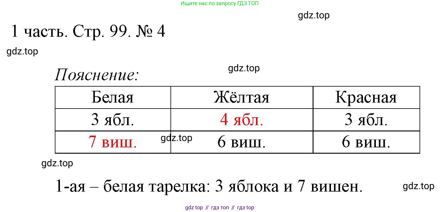 ГДЗ Математика, 1 класс Учебник, авторы: Моро Мария Игнатьевна, Волкова Светлана Ивановна, Степанова Светлана Вячеславовна, издательство Просвещение, Москва, 2023, белого цвета, Часть 1, страница 99, номер 4, Решение