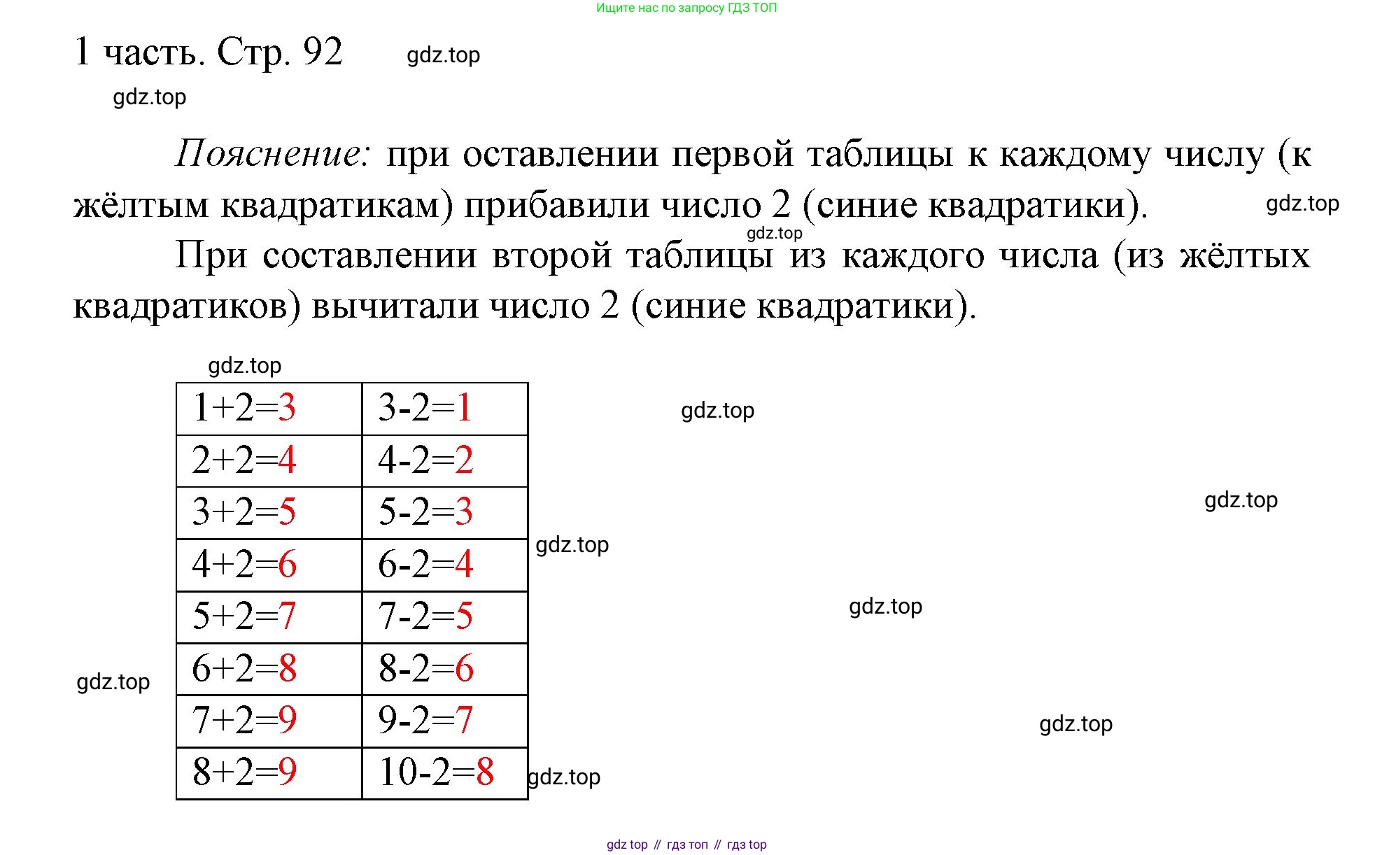 ГДЗ Математика, 1 класс Учебник, авторы: Моро Мария Игнатьевна, Волкова Светлана Ивановна, Степанова Светлана Вячеславовна, издательство Просвещение, Москва, 2023, белого цвета, Часть 1, страница 92, Решение