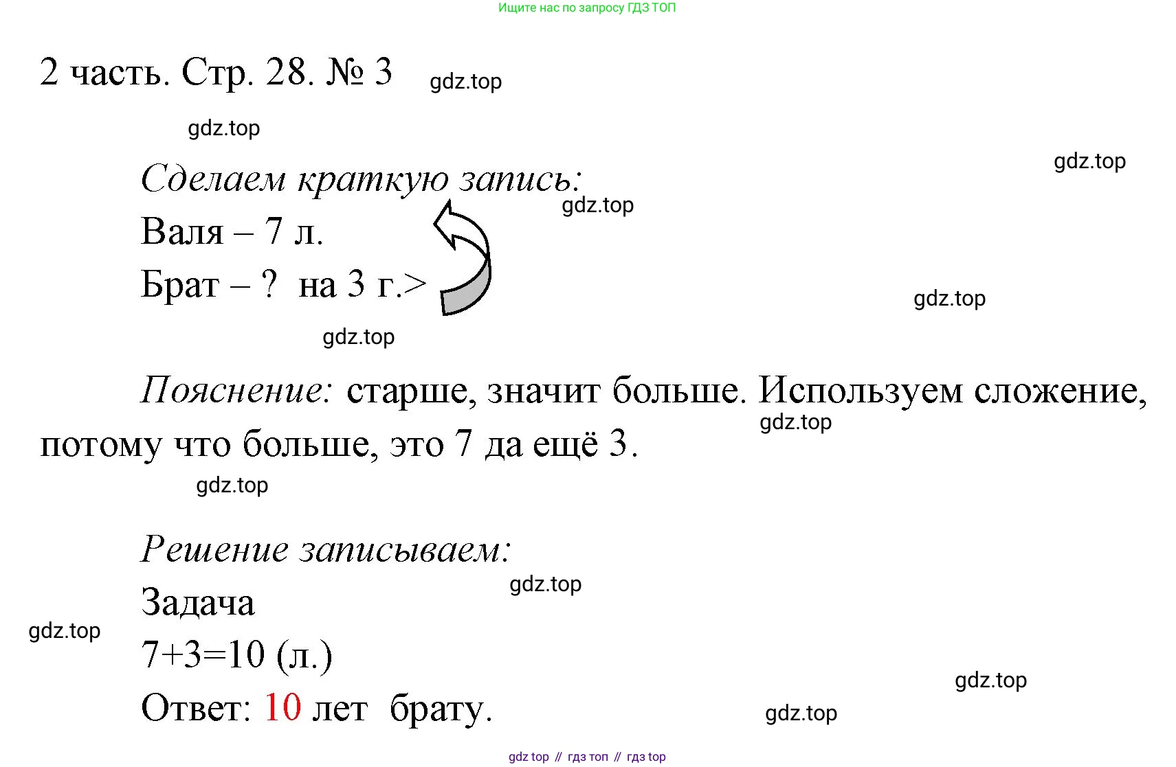 ГДЗ Математика, 1 класс Учебник, авторы: Моро Мария Игнатьевна, Волкова Светлана Ивановна, Степанова Светлана Вячеславовна, издательство Просвещение, Москва, 2023, белого цвета, Часть 2, страница 28, номер 3, Решение