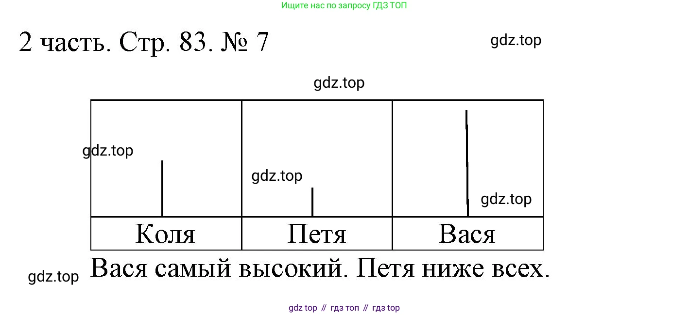 ГДЗ Математика, 1 класс Учебник, авторы: Моро Мария Игнатьевна, Волкова Светлана Ивановна, Степанова Светлана Вячеславовна, издательство Просвещение, Москва, 2023, белого цвета, Часть 2, страница 83, номер 7, Решение