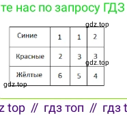 ГДЗ Математика, 1 класс Учебник, авторы: Моро Мария Игнатьевна, Волкова Светлана Ивановна, Степанова Светлана Вячеславовна, издательство Просвещение, Москва, 2023, белого цвета, Часть 1, страница 102, номер 2, Решение