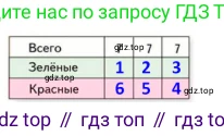 ГДЗ Математика, 1 класс Учебник, авторы: Моро Мария Игнатьевна, Волкова Светлана Ивановна, Степанова Светлана Вячеславовна, издательство Просвещение, Москва, 2023, белого цвета, Часть 1, страница 117, номер 7, Решение