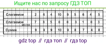 ГДЗ Математика, 1 класс Учебник, авторы: Моро Мария Игнатьевна, Волкова Светлана Ивановна, Степанова Светлана Вячеславовна, издательство Просвещение, Москва, 2023, белого цвета, Часть 2, страница 103, номер 10, Решение