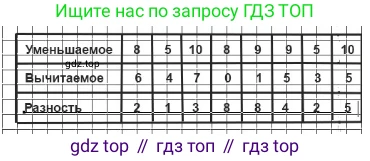 ГДЗ Математика, 1 класс Учебник, авторы: Моро Мария Игнатьевна, Волкова Светлана Ивановна, Степанова Светлана Вячеславовна, издательство Просвещение, Москва, 2023, белого цвета, Часть 2, страница 103, номер 11, Решение