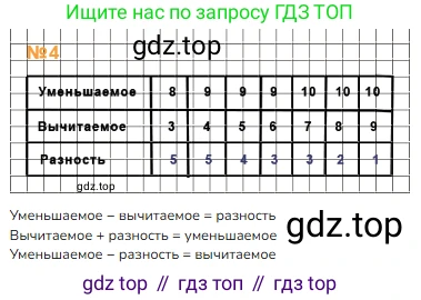 ГДЗ Математика, 1 класс Учебник, авторы: Моро Мария Игнатьевна, Волкова Светлана Ивановна, Степанова Светлана Вячеславовна, издательство Просвещение, Москва, 2023, белого цвета, Часть 2, страница 35, номер 4, Решение