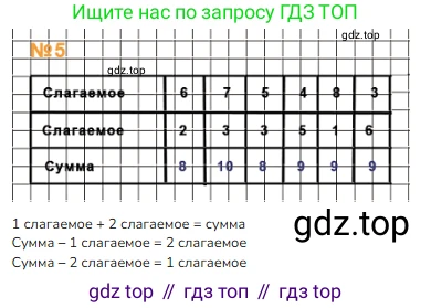 ГДЗ Математика, 1 класс Учебник, авторы: Моро Мария Игнатьевна, Волкова Светлана Ивановна, Степанова Светлана Вячеславовна, издательство Просвещение, Москва, 2023, белого цвета, Часть 2, страница 37, номер 5, Решение